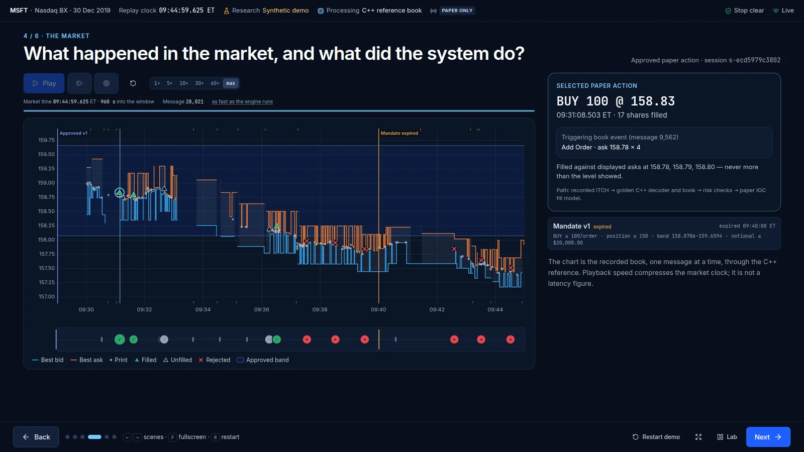 129BOB in presentation mode: a price chart of the recorded MSFT order book on Nasdaq BX, 30 December 2019, with the approved price band and each paper fill and rejection marked on a timeline.